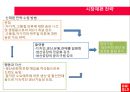 유니클로의 시장개편.ppt 50페이지