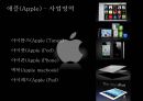 애플(Apple), 아이리버(Iriver) 성공요인분석.ppt 7페이지