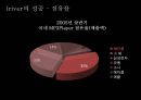 애플(Apple), 아이리버(Iriver) 성공요인분석.ppt 24페이지
