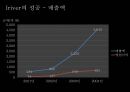 애플(Apple), 아이리버(Iriver) 성공요인분석.ppt 25페이지