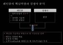 애플(Apple), 아이리버(Iriver) 성공요인분석.ppt 31페이지