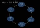 애플(Apple), 아이리버(Iriver) 성공요인분석.ppt 35페이지