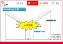 메디시티(Medi city) 신동산의료원 입지변화분석 및 영향.ppt 7페이지