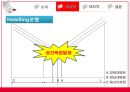 메디시티(Medi city) 신동산의료원 입지변화분석 및 영향.ppt 8페이지