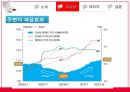 메디시티(Medi city) 신동산의료원 입지변화분석 및 영향.ppt 11페이지