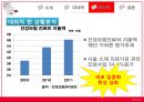 메디시티(Medi city) 신동산의료원 입지변화분석 및 영향.ppt 13페이지