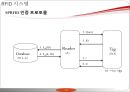 [전산망 보안] 인증 프로토콜 .PPT자료 15페이지