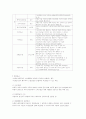 국민연금법 내용정리 10페이지