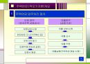 노년기 준비를 위한 주택연금 (역모기지론).PPT자료 7페이지