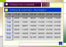 노년기 준비를 위한 주택연금 (역모기지론).PPT자료 12페이지