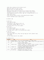 의료사회복지 - 임파워먼트 모델 2페이지