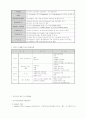 의료사회복지 실천의 과정 2페이지