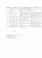 의료사회복지 실천의 진행 단계 7페이지