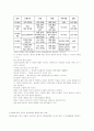 의료사회복지 화상환자 접근 7페이지