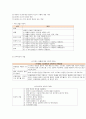 인지행동모델의 기본전제와 적용 4페이지