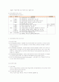 행정 영역에서의 의료사회복지실천 4페이지