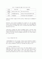 청소년 자원봉사활동의 특성과 활동방법 3페이지