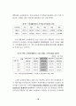 정부의 국민연금 개편안의 문제점과 올바른 개혁방향에 관한 고찰 16페이지