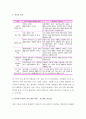 (A+ 레포트) 가드너(Gardner)의 다중지능이론(multiple intelligences)  3페이지