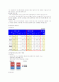 현대모비스 기업분석 7페이지