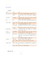 POSDACA 기업 분석 [포스데이타 회사개요] 13페이지