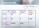 민감도 분석 (선형계획법 의의) 10페이지