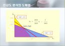 민감도 분석 (선형계획법 의의) 12페이지