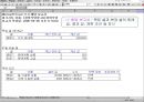 민감도 분석 (선형계획법 의의) 21페이지