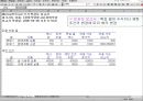 민감도 분석 (선형계획법 의의) 23페이지
