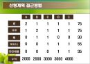 신개념 과일 판매  15페이지