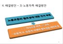 하청업체 노동인권 문제와 해결방안 사례 발표 18페이지