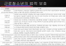 근로청소년 특징, 문제점, 현황 복지 및 기관 실태 8페이지