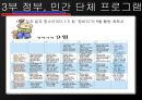 근로청소년 특징, 문제점, 현황 복지 및 기관 실태 25페이지