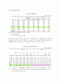 근로청소년의 개념, 특성, 현황 및 복지 실태 문제점 분석, 서울시근로청소년복지관 4페이지