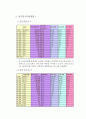 창업기획(사업계획서) - 멘토투어(멘토와 떠나는 청춘여행) 7페이지