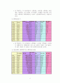 창업기획(사업계획서) - 멘토투어(멘토와 떠나는 청춘여행) 8페이지