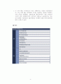 창업기획(사업계획서) - 멘토투어(멘토와 떠나는 청춘여행) 11페이지