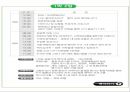 힐링, 치유, 멘토 - 20대, 청춘을 말하다.ppt 12페이지