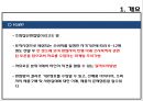 [관광상품론] F G I (Focus Group Interview).ppt 3페이지