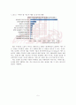 (A+평가 레포트)스마트폰 앱 정의와 유통구조와 적용기술과 마케팅 현황 6페이지