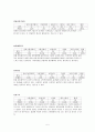 [마케팅 설문조사] (결과보고서) 멀티플렉스 5페이지