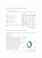 삼성전자 BCG 매트릭스와 시장분석 2페이지