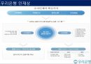 우리은행 원하는 인재 파워포인트 13페이지