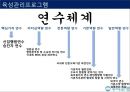 우리은행 원하는 인재 파워포인트 23페이지