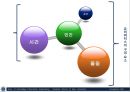 Ubiquitous Case Studies.ppt 6페이지