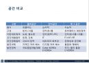 Ubiquitous Case Studies.ppt 11페이지