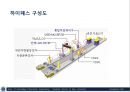 Ubiquitous Case Studies.ppt 21페이지