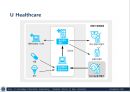 Ubiquitous Case Studies.ppt 28페이지