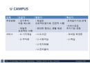 Ubiquitous Case Studies.ppt 42페이지