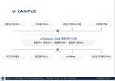 Ubiquitous Case Studies.ppt 44페이지